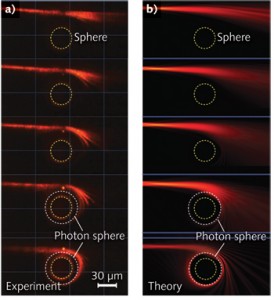 Optical black hole